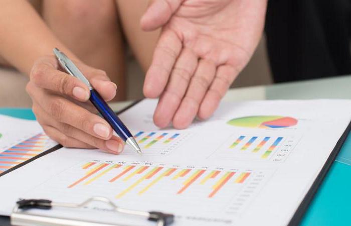 financiële activa van de organisatie