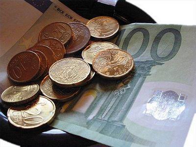 financiële analyse van activa