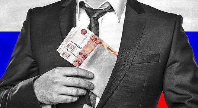 Artikel 11 Belastingwetboek van de Russische Federatie