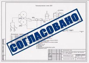 koordynacja dokumentacji projektowej