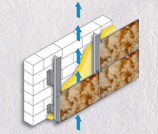 geventileerde gevelsystemen