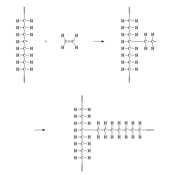 productie van polyethyleen verpakkingen