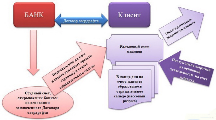 istota debetu