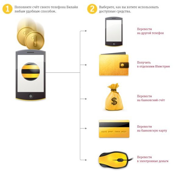 hoe geld over te zetten van telefoon naar betaalkaart