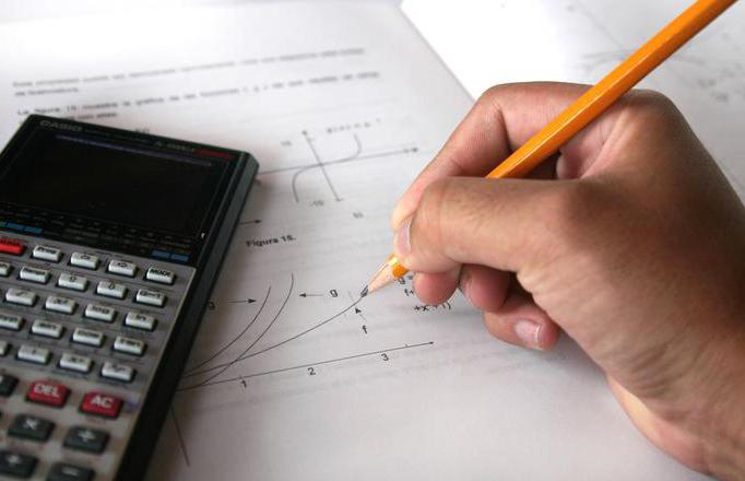 rendement op beleggingsindex