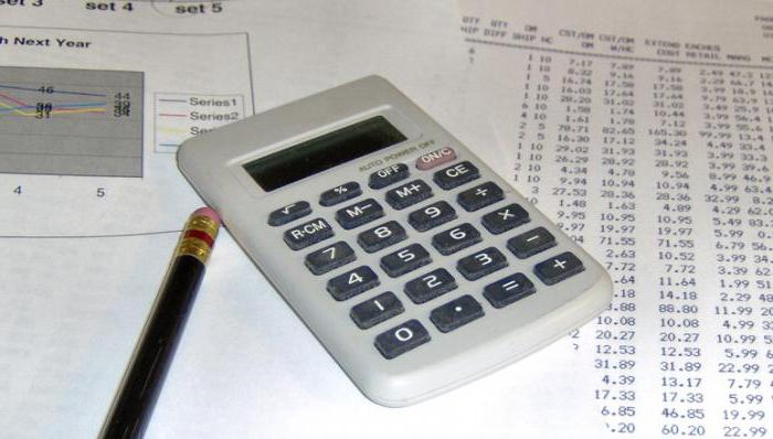 rendement op beleggingsindex