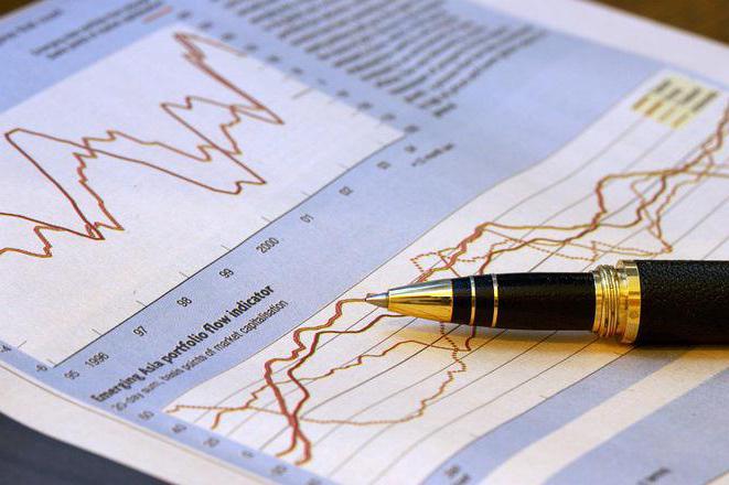 beleggingsrendementindex