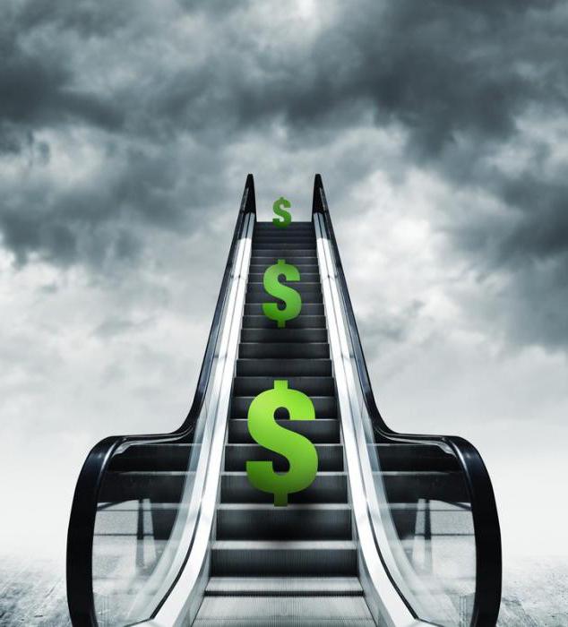 finansowanie przedsięwzięcia venture