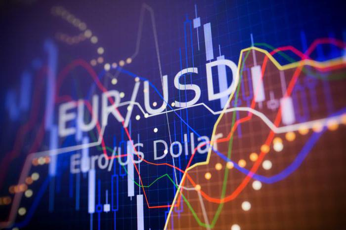 III individuele beleggingsrekening Sberbank