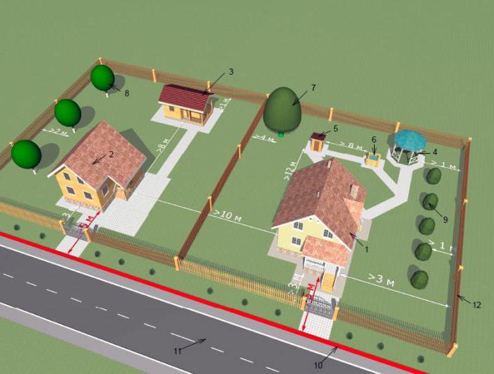 standardy planowania i rozwoju