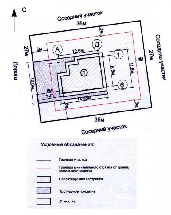 działka budowlana