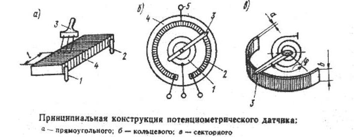 potentiometrische sensor