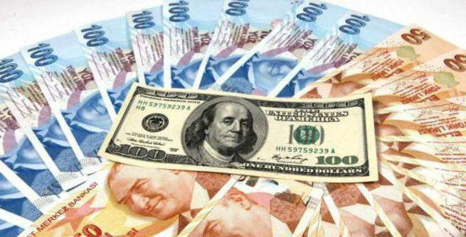 Lira turecka do Rubel rosyjski