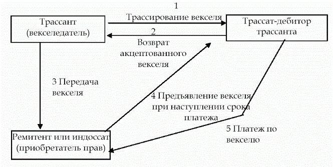 raport z wyceny rachunku