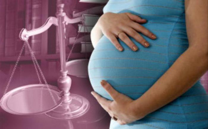 aborcja