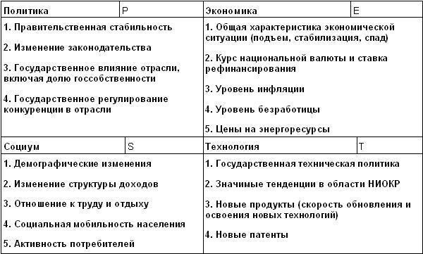 analiza sklepu krokowego