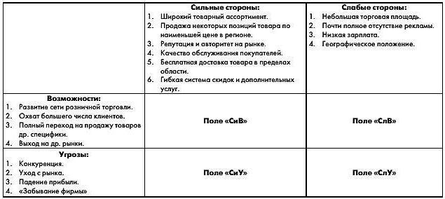 przykład analizy krokowej
