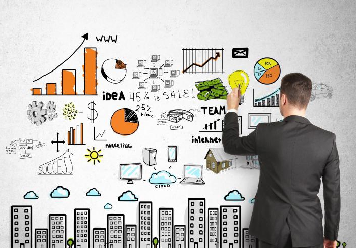 marketingdoelen