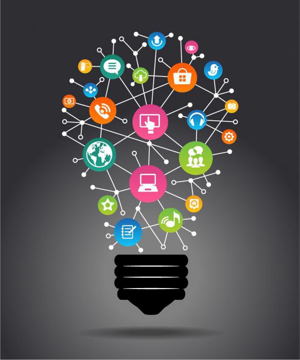 doelen en doelstellingen van marketing