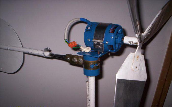generator wiatrowy