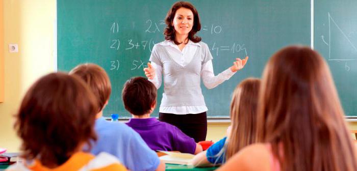 salaris leraar basisonderwijs