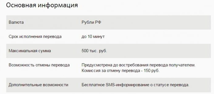 Przelew kolibra z Sbierbanku Rosji