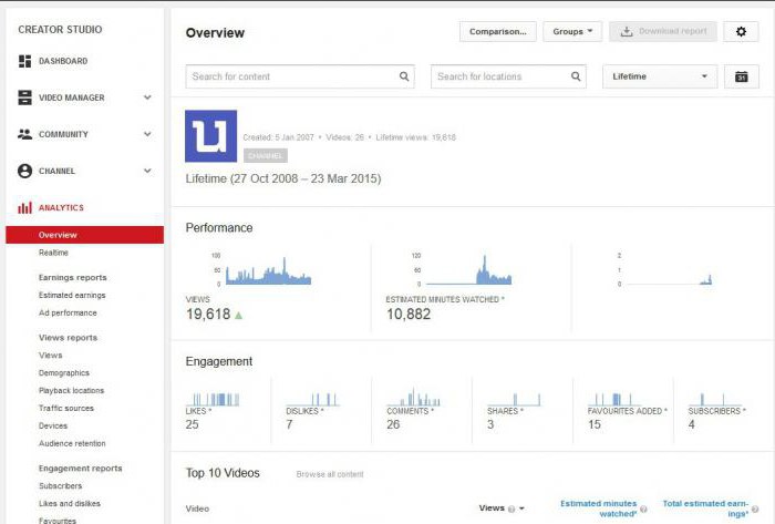 kanaalpromotie op YouTube-prijs