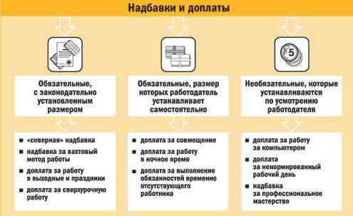 świadczenia emerytalne