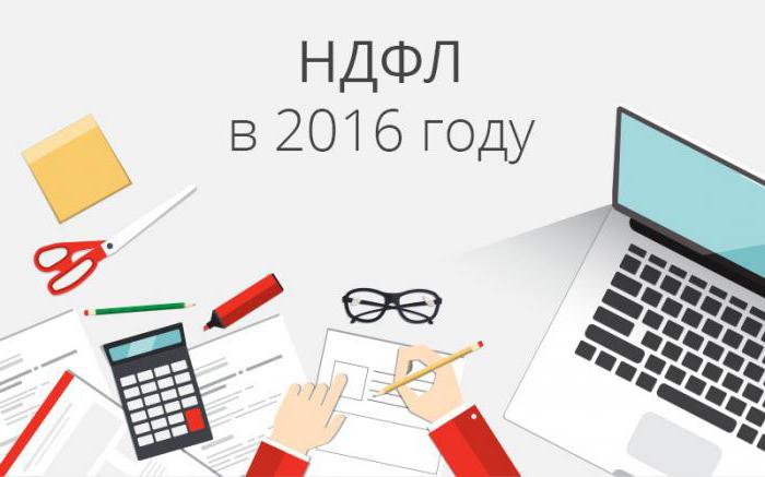 co to jest podatek dochodowy od osób fizycznych