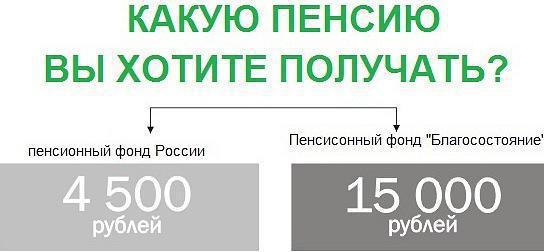 adres funduszu emerytalnego