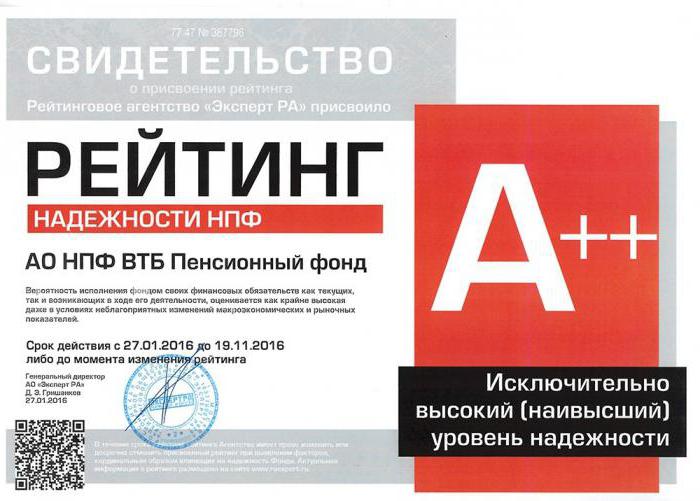 rating NPF VTB 24