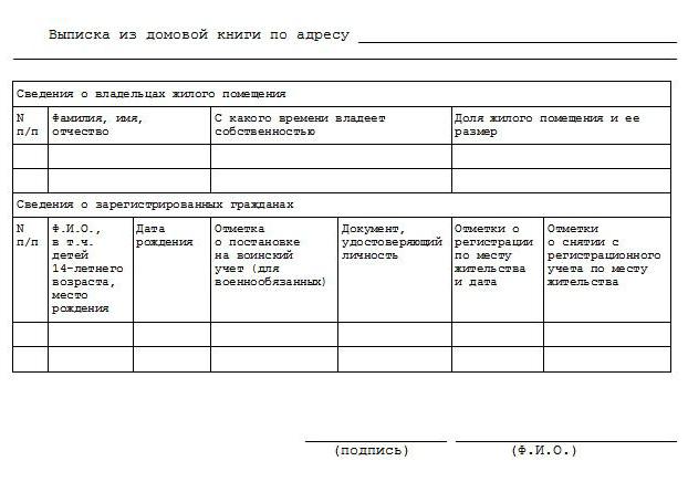 jak dowiedzieć się, kto jest zarejestrowany