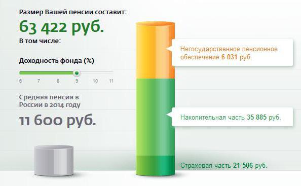 pensioensparen overdragen aan sberbank-beoordelingen