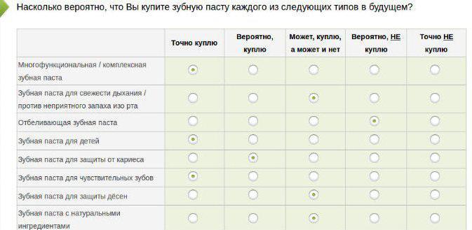 udział w płatnych ankietach w Internecie
