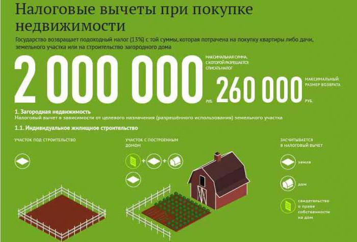 warunki odliczenia podatku przy zakupie ziemi