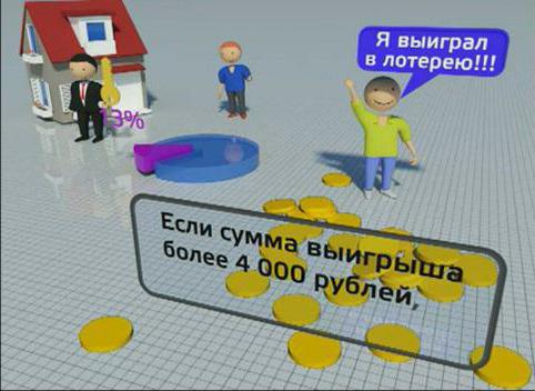 podatek od wygranych w loterii