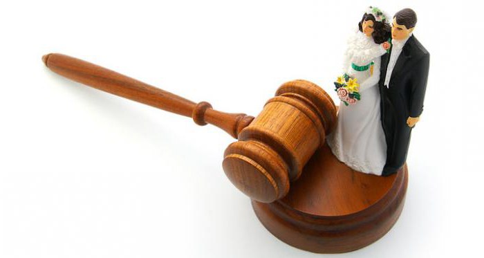 jak szybko rozwieść się z żoną