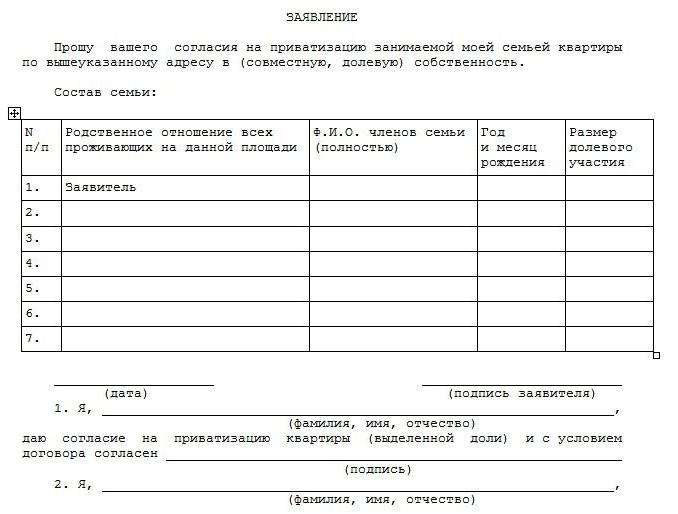 przykładowy wniosek o prywatyzację mieszkania