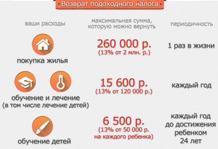 odsetki za odliczenie podatku od wniosku o kredyt hipoteczny