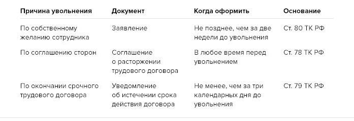 dokumenty po zwolnieniu pracownika