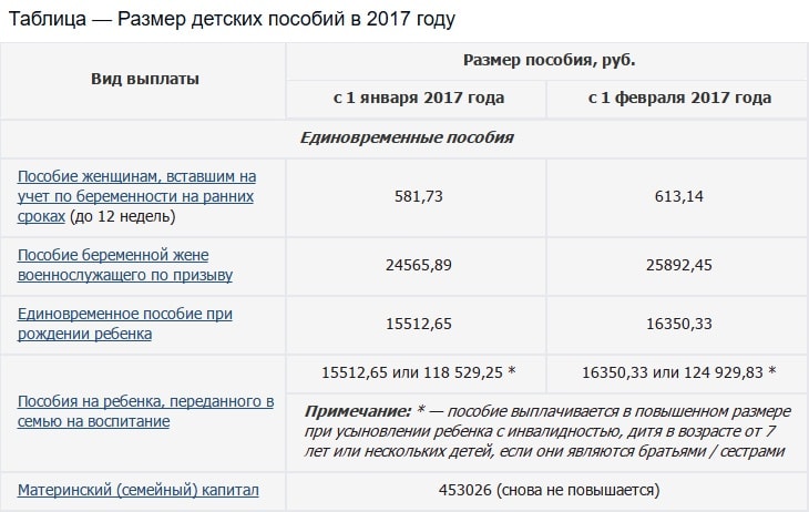 Korzyści w 2017 r