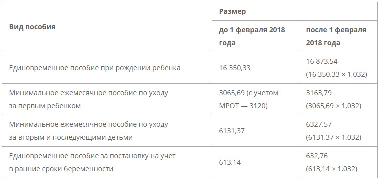 Korzyści dla męża i żony dla dziecka