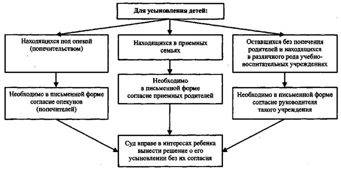 Schemat przyjęcia