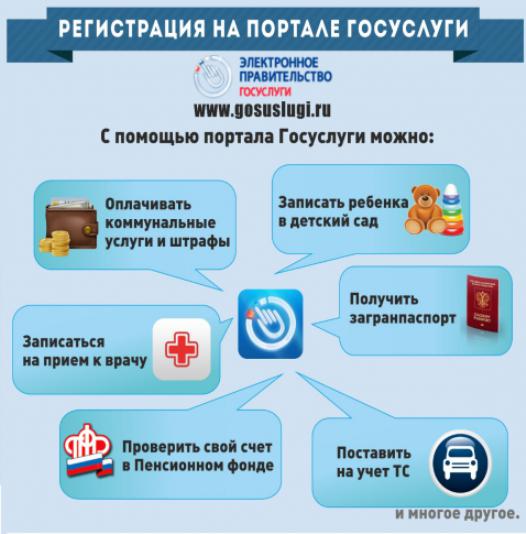 Dlaczego potrzebne są usługi rządowe