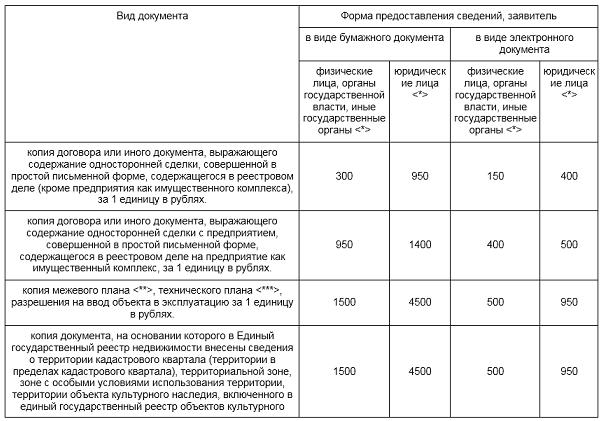Koszt zestawienia USRN