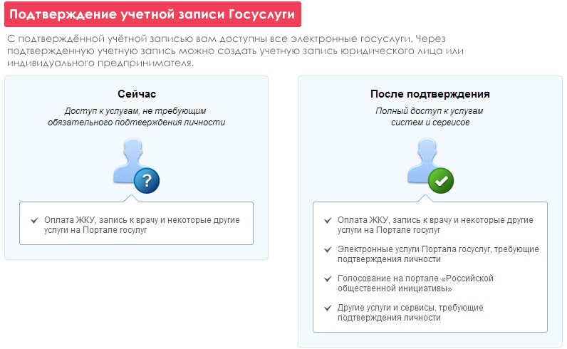 Dlaczego potrzebujesz aktywacji usług publicznych