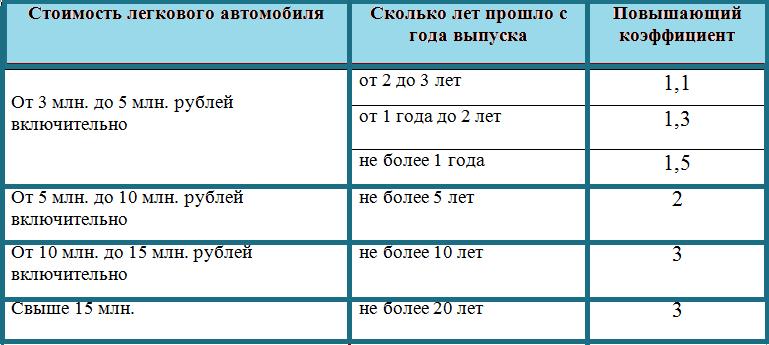 Kansen verhogen in Voronezh