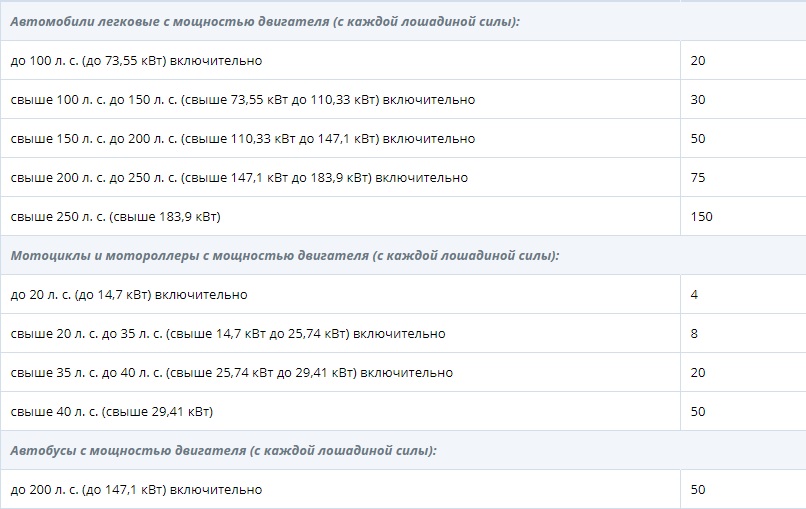 Btw-tarieven in Voronezh
