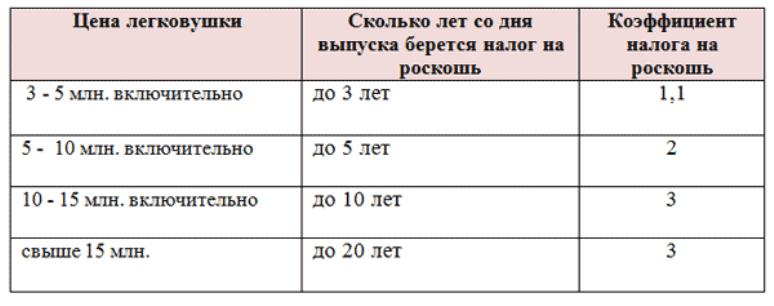 Zwiększ szanse