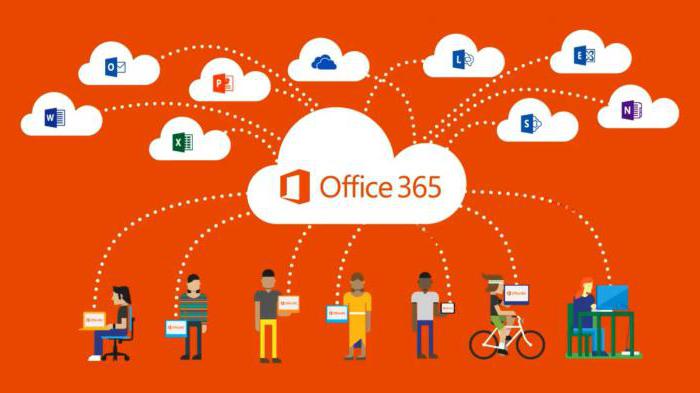 gratis cloudservices